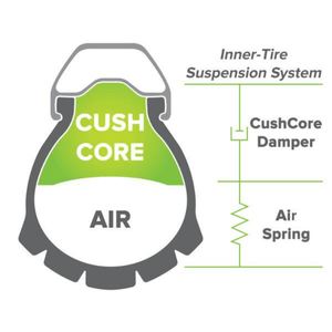CushCore Bicycle Tyre Insert CushCore Plus