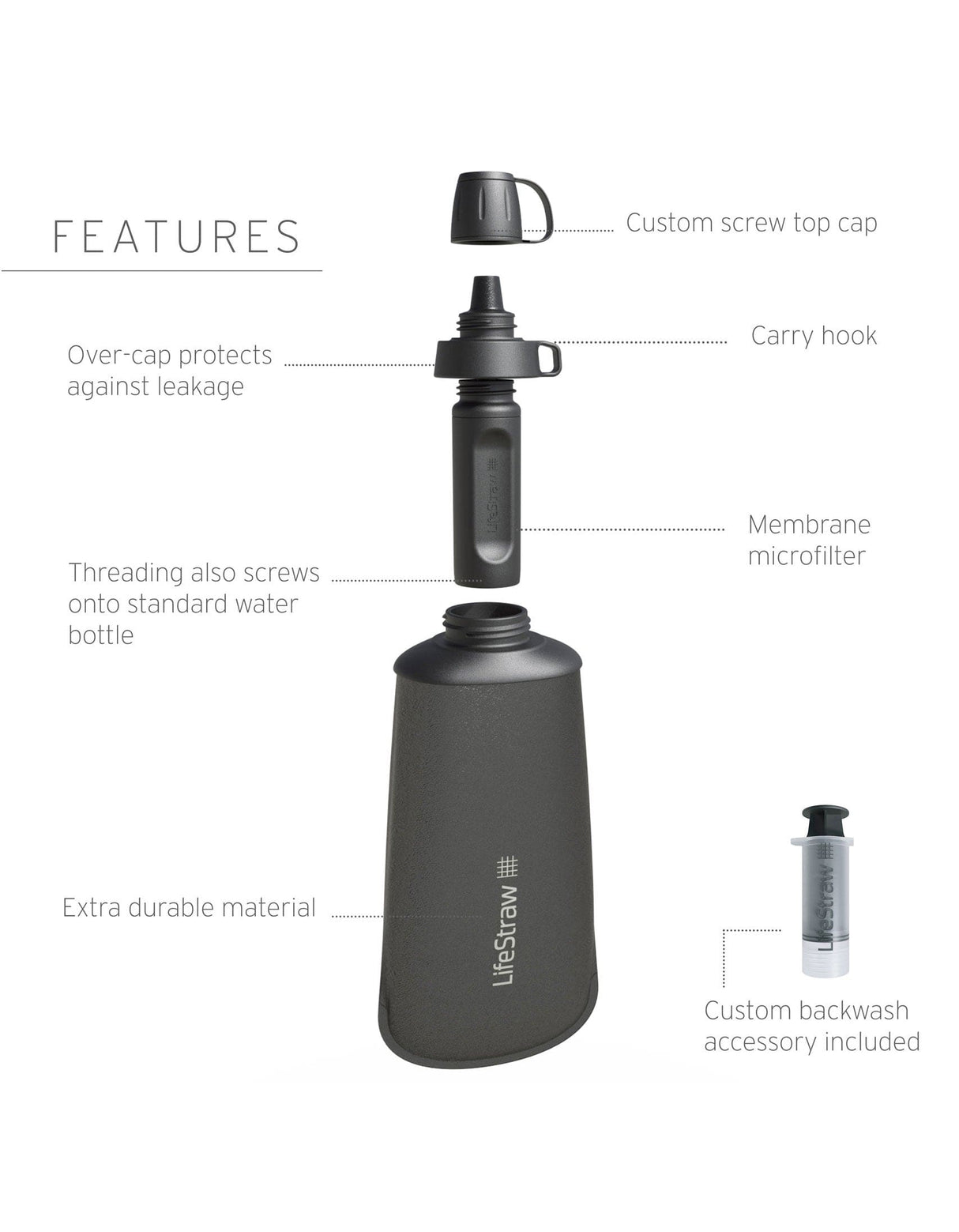 Lifestraw Water Treatment Collapsible Squeeze Bottle With Filter Peak Series